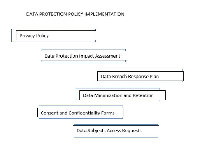 Data Protection Policy screenshot 1