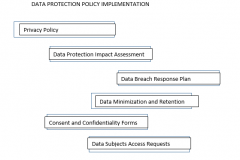 Data Protection Policy