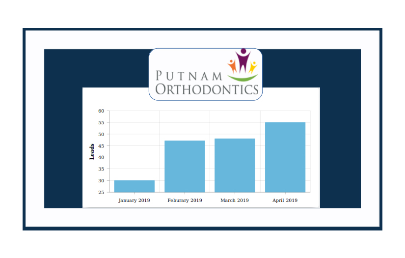 Putnam Orthodontics screenshot 1