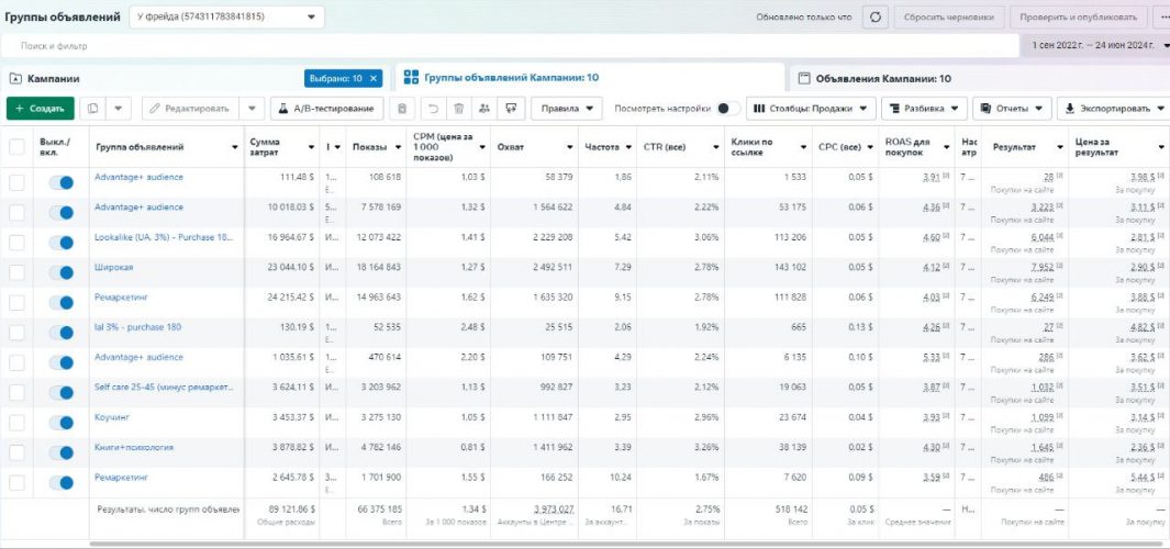 Google Ads for an Online Psychology Bookstore screenshot 2