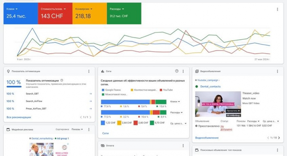 Google Ads for the Manufacturer of Dental Medical Devices screenshot 1