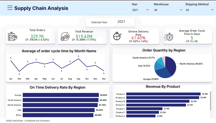 Smart Supply Chain Dashboard – Turning Logistics Complexity into Clarity screenshot 3