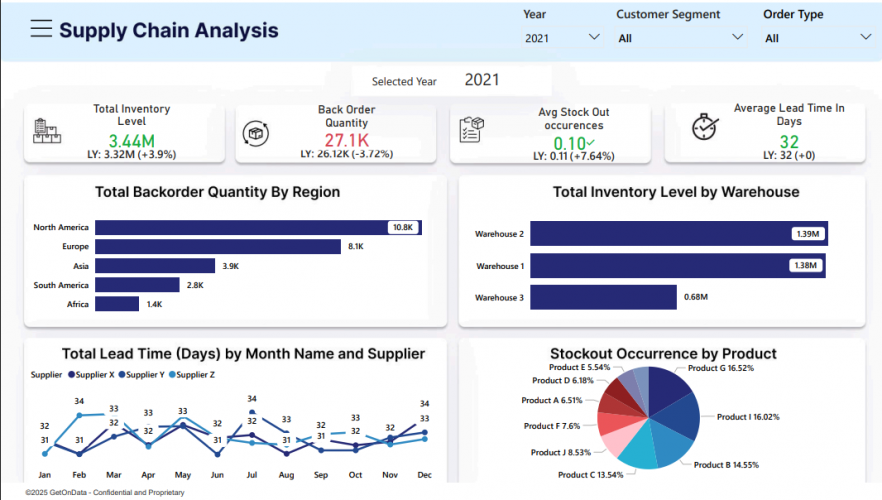 Smart Supply Chain Dashboard – Turning Logistics Complexity into Clarity screenshot 1
