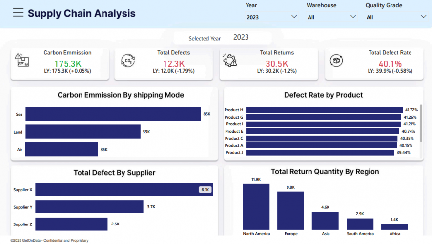 Smart Supply Chain Dashboard – Turning Logistics Complexity into Clarity screenshot 2