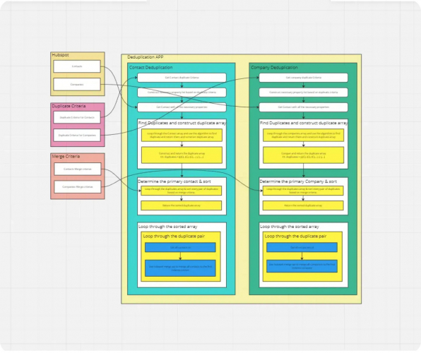 Custom Data Deduplication with Node.js App screenshot 1