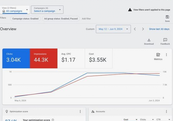 Unlock the Power of AI in Google Ads screenshot 1
