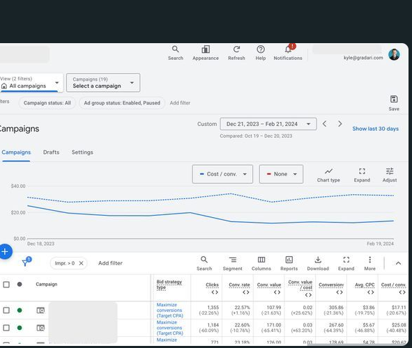 Boosting a Law Firm's Digital Marketing Performance screenshot 1