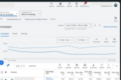 Boosting a Law Firm's Digital Marketing Performance