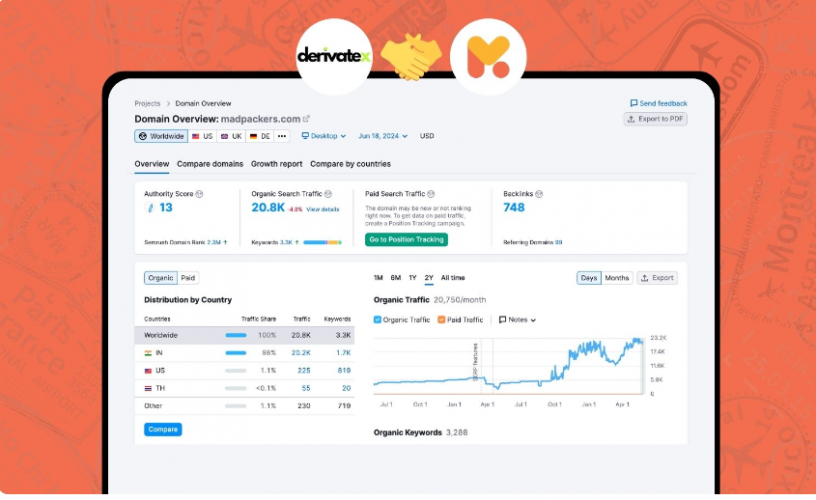 How We Grew The Organic Traffic from a mere 5k to 20k/month for Madpackers Hostels screenshot 1