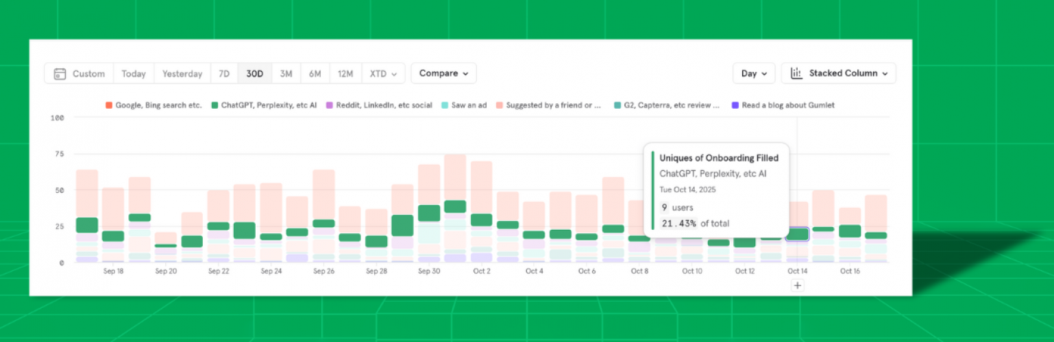 How Gumlet Turned ChatGPT Mentions into 20% of its Inbound Revenue (Case Study) screenshot 3