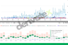 How Gumlet Turned ChatGPT Mentions into 20% of its Inbound Revenue (Case Study)