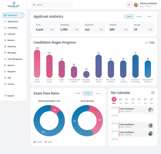 Medstaff — Custom CRM for Healthcare Staffing Operations screenshot 2