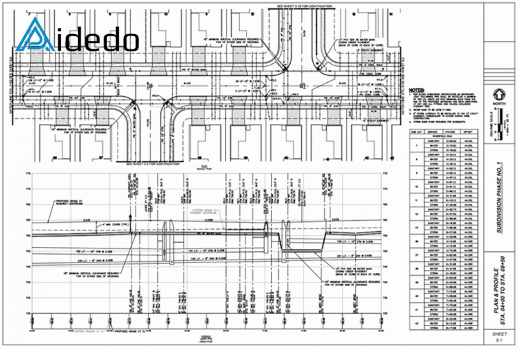 103 ACRES LAND DEVELOPMENT PROJECT screenshot 1