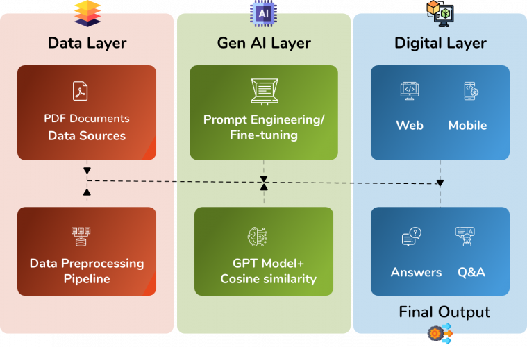  Extract Critical Data in Real-Time with Gen AI screenshot 1