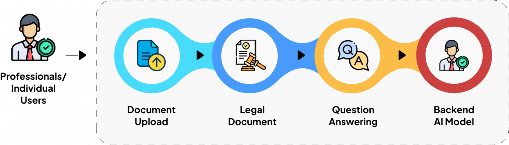  Legal Documents Analysis using Generative AI screenshot 1