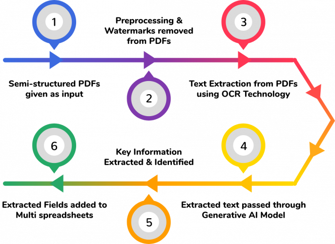 ML enabled Financial Analysis Westen compor for Data Insights screenshot 1