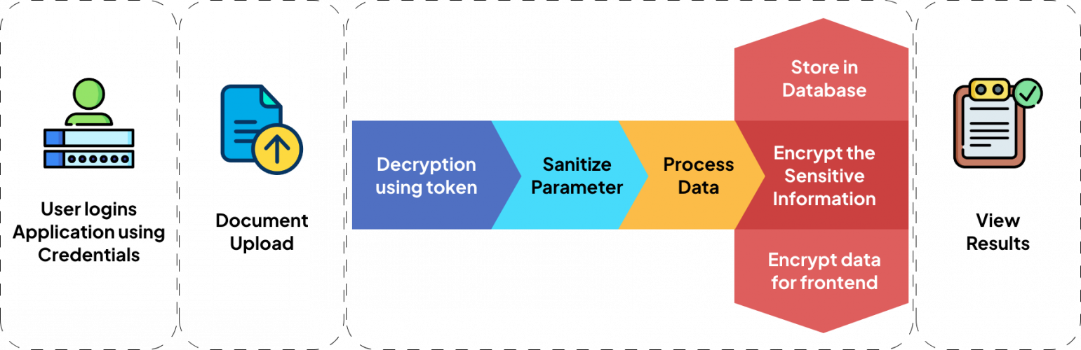  Generative AI for Insurance Data Extraction & Analysis screenshot 1