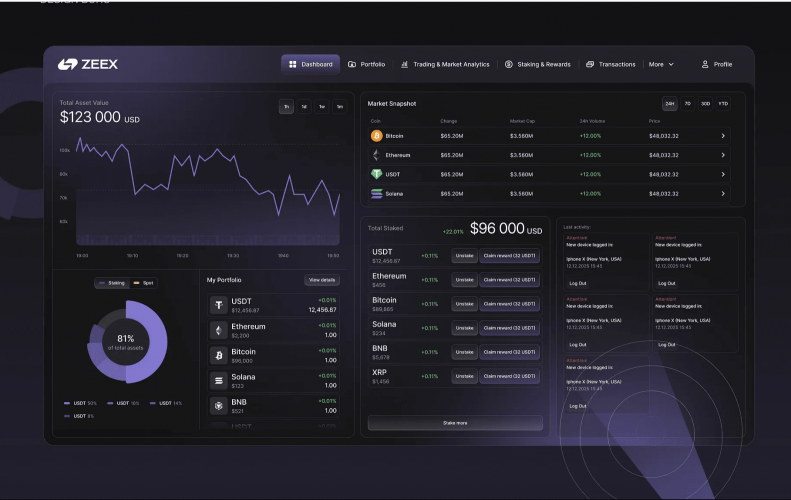 Zeex | Trading Dashboard Design | Crypto & Finance screenshot 1