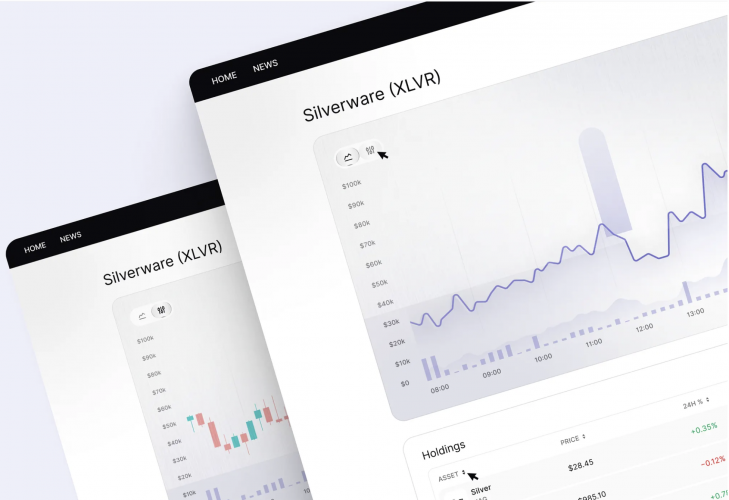 Investment dashboard | UI/UX design screenshot 2