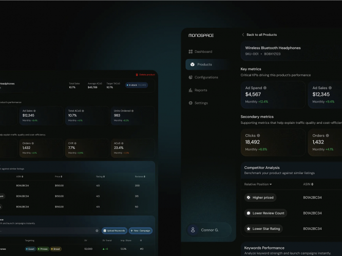 Monospace | Dashboard for E-Commerce Performance screenshot 1