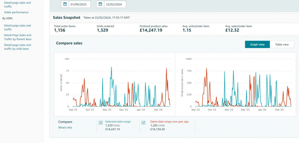 Central Portfolio Stats for UAE! screenshot 4