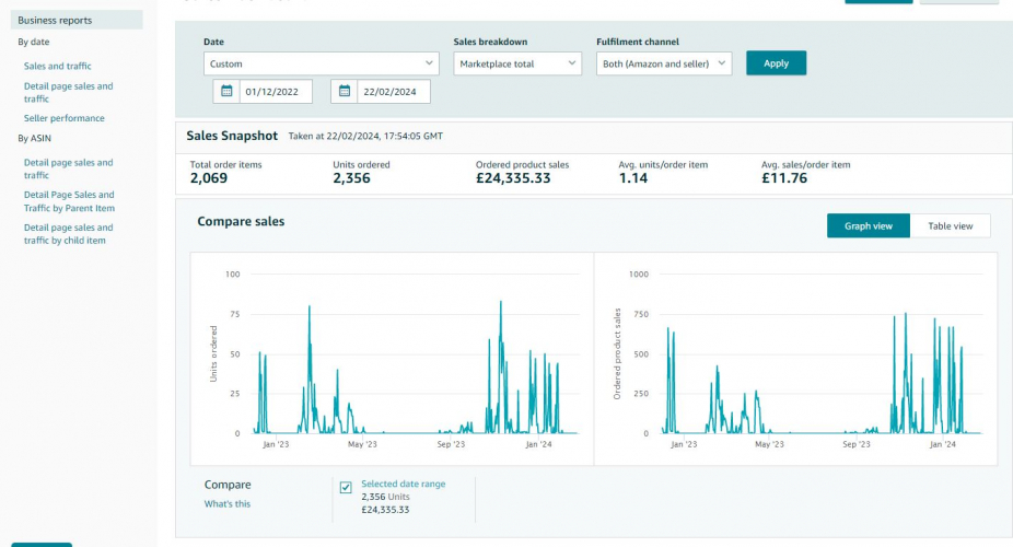 Central Portfolio Stats for UAE! screenshot 2