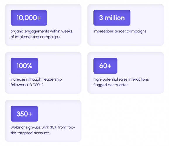 60+ sales interactions per quarter for Cradle screenshot 2