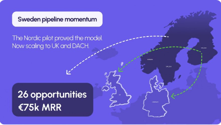 €75K new MRR for Swedish Market screenshot 1