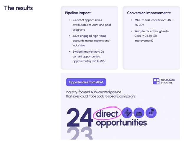 €75K new MRR for Swedish Market screenshot 3