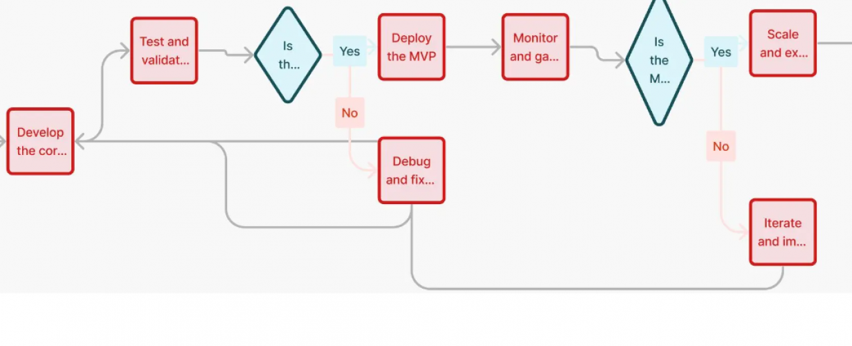 DataHub: Connect & Secure screenshot 1
