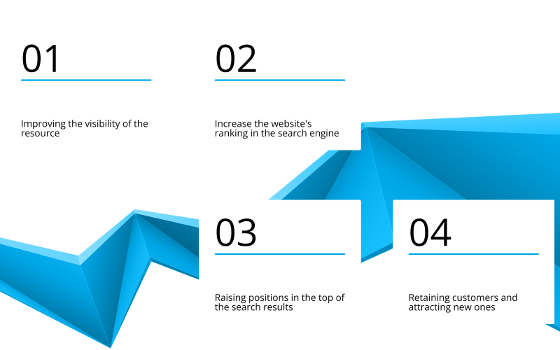 eCommerce SEO Marketing for electronics store screenshot 3