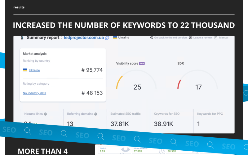 eCommerce SEO Marketing for electronics store screenshot 4