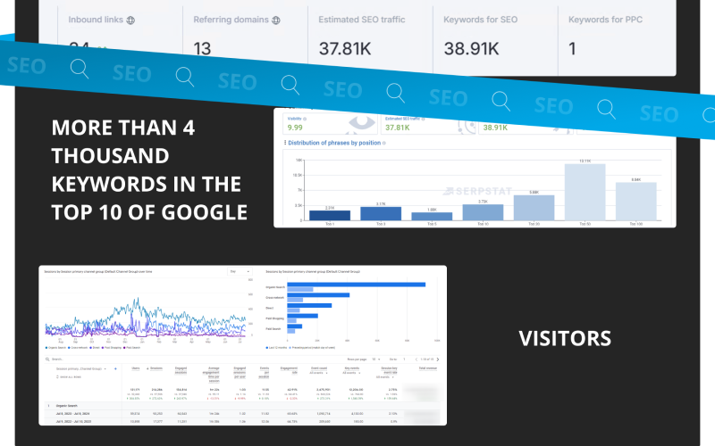 eCommerce SEO Marketing for electronics store screenshot 5