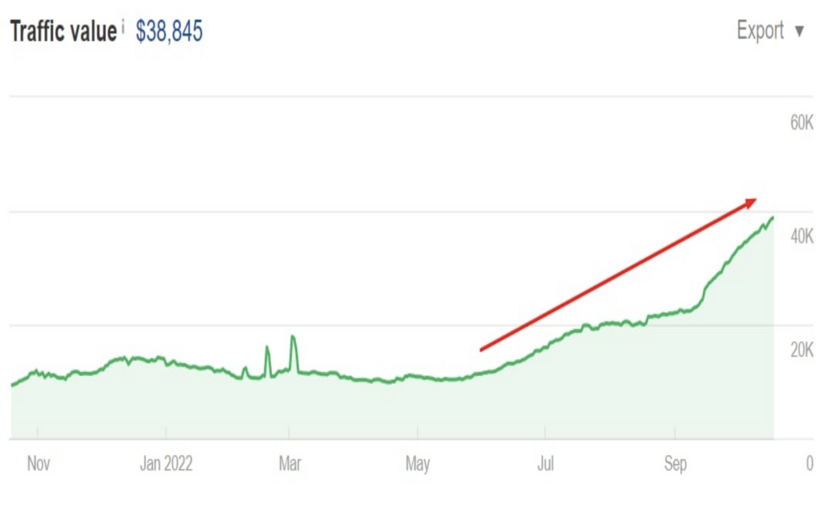 Real Estate SEO Case Study screenshot 1