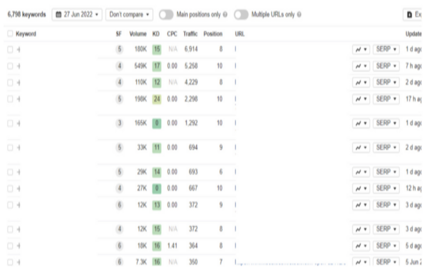 How to grow by 421%: SEO for a ticket reseller website screenshot 1