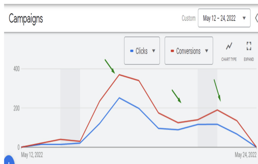 Google ads for an Alcohol Treatment Center screenshot 1