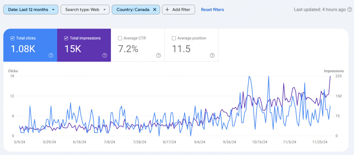 SEO for a Vancouver-Based Aesthetic Clinic screenshot 1