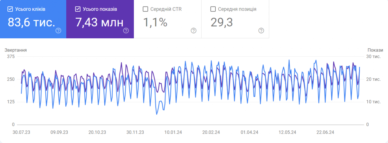 SEO for AI-powered software screenshot 2