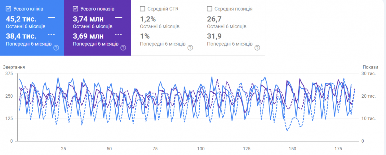 SEO for AI-powered software screenshot 4