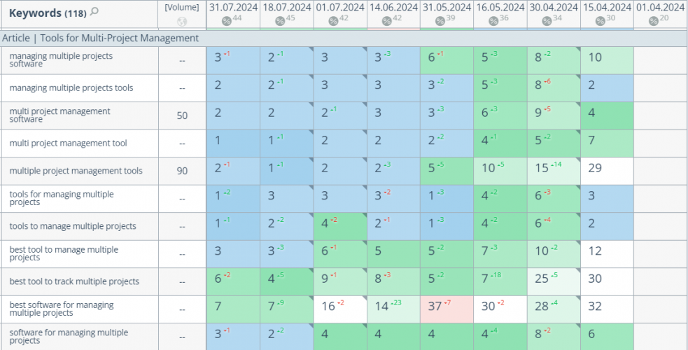 SEO for AI-powered software screenshot 1