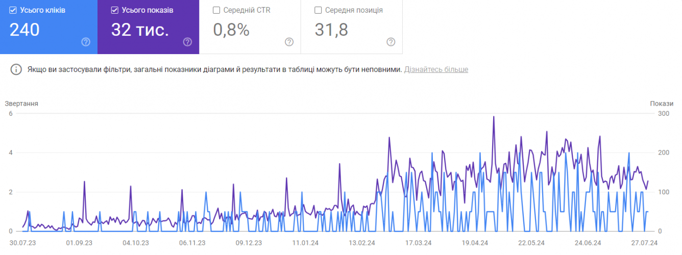 SEO for AI-powered software screenshot 5