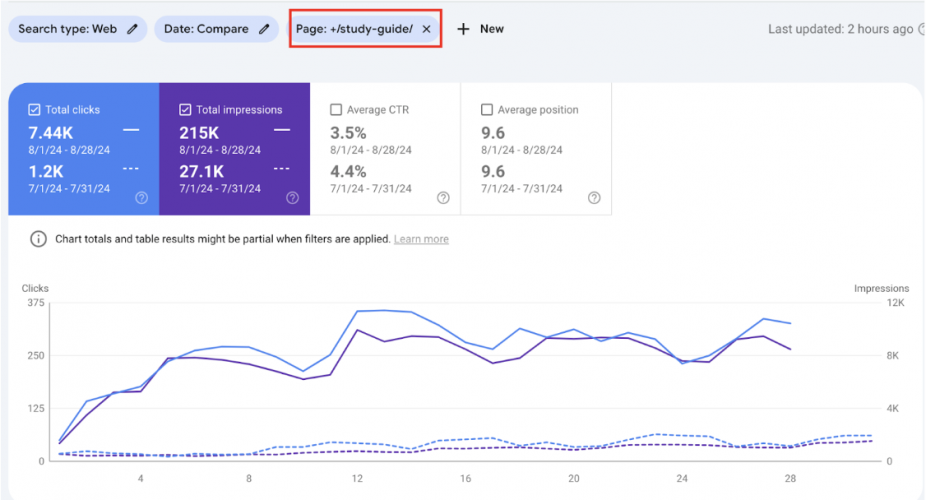 SEO for an EdTech Platform screenshot 1