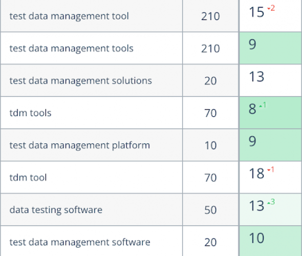 SEO for synthetic data generation platform screenshot 1