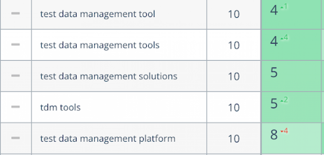 SEO for synthetic data generation platform screenshot 3