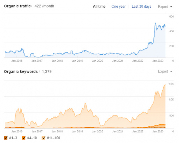 SEO for ActivityTimeline for Jira screenshot 1