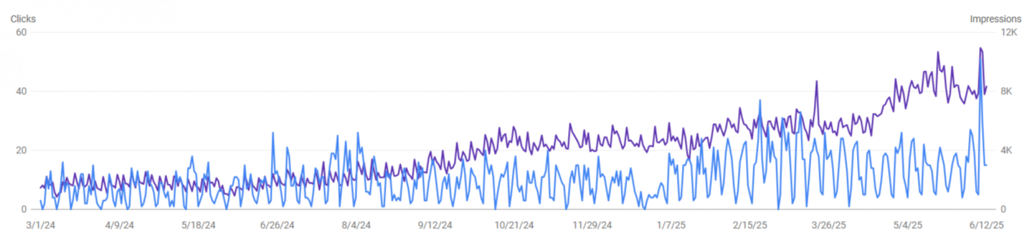 SEO for for a UK-Based Cybersecurity screenshot 3