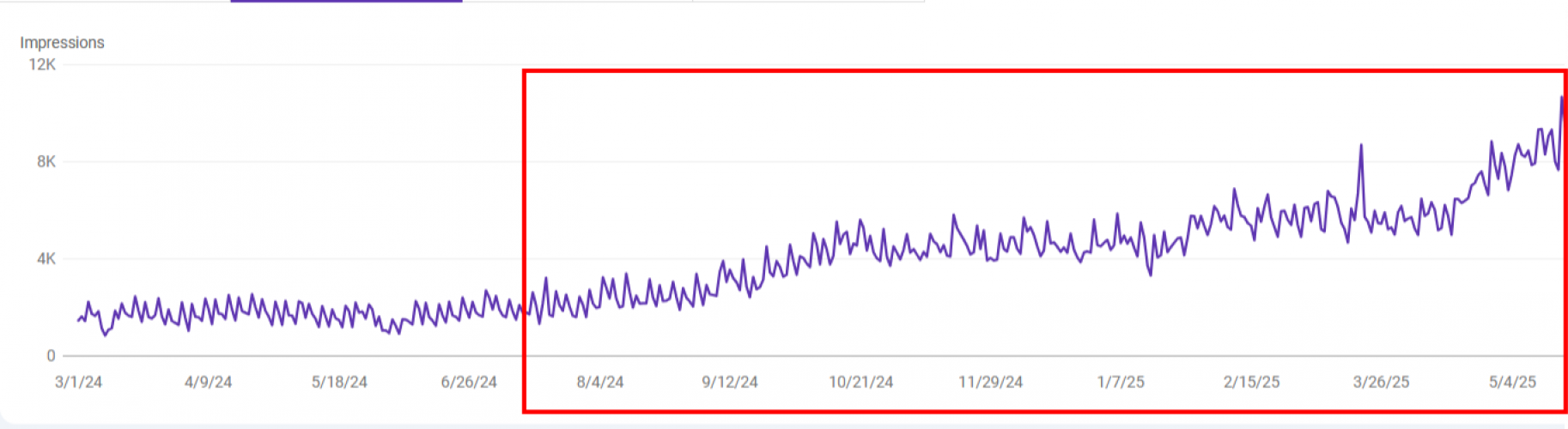 SEO for for a UK-Based Cybersecurity screenshot 2