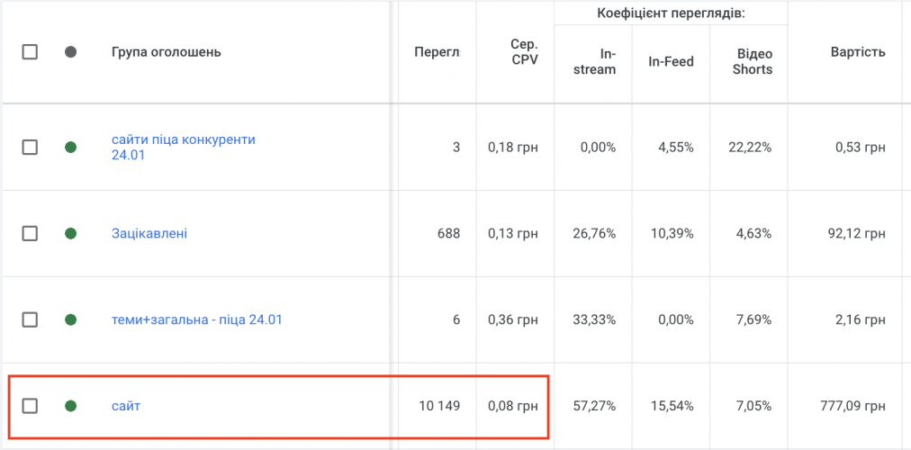 YouTube Breakthrough for a Business Podcast screenshot 2