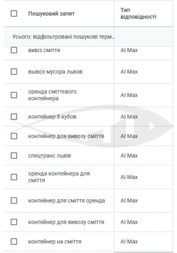 Google AI Max: +50% Conversions in a Highly Competitive Waste Removal Niche screenshot 1