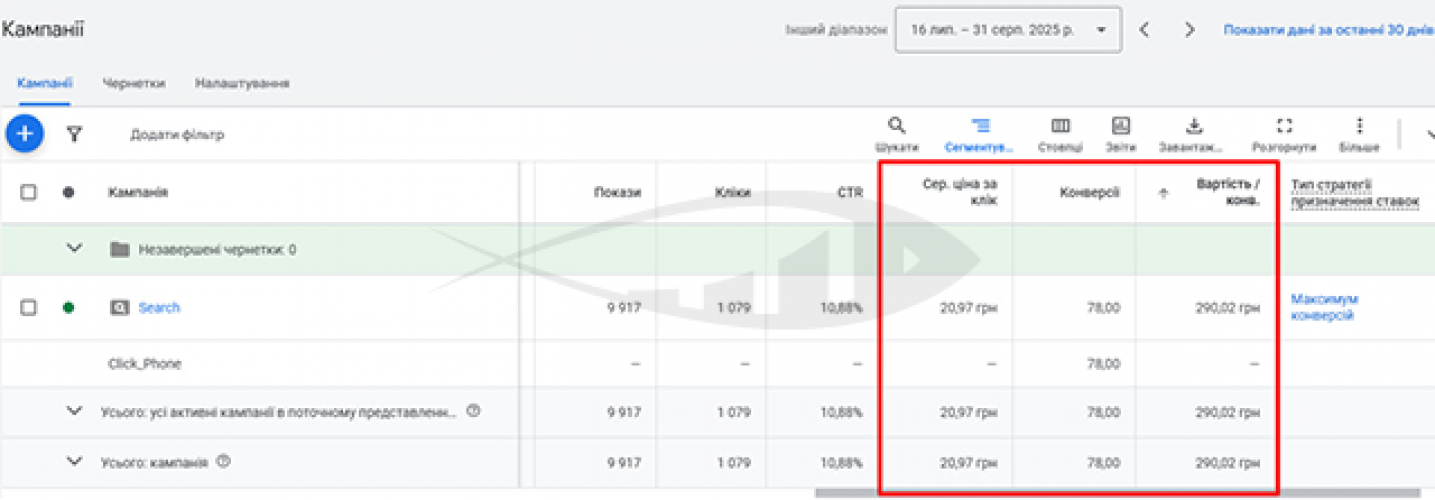 Google AI Max: +50% Conversions in a Highly Competitive Waste Removal Niche screenshot 2